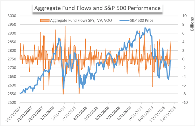 SPY, VOO, IVV etf fund flows