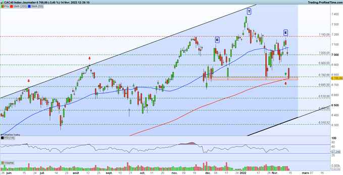 cac 40
