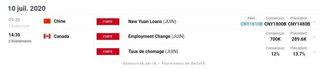 Calendrier économique
