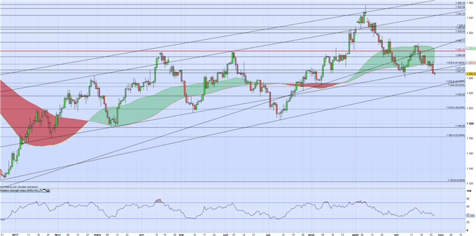 Cours de l’or : La force du dollar devrait continuer de faire plier l’once d’or