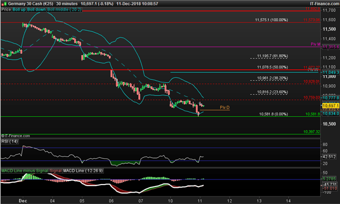 Graphique du DAX 30
