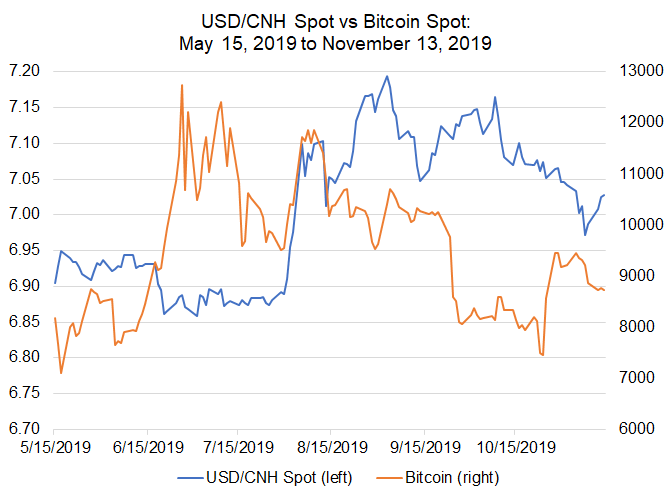 Bitcoin Cash Chart Inr