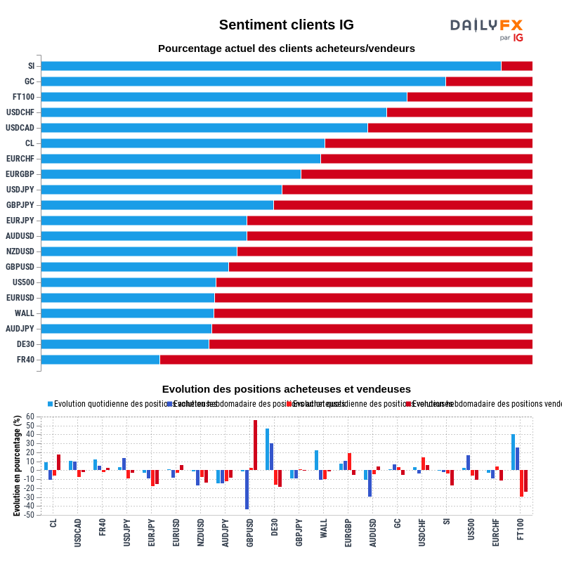 Rapport du Sentiment Clients IG 2021-04-20 20:00