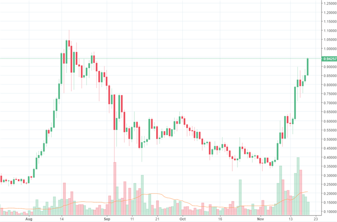 IOTA: Paritätsfantasien ganz nah