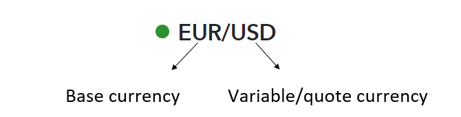 How To Read Currency Pairs Forex Quotes Explained - 