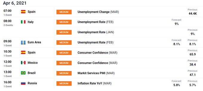 US Dollar Forecast: Jobs Figures, Vaccine Divergence to Drive USD Higher