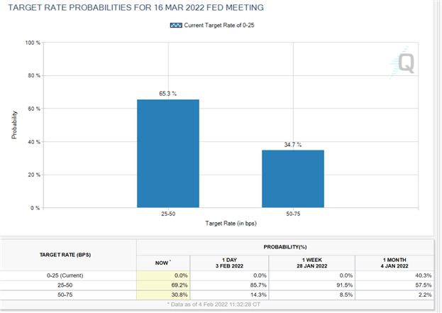 Mexican Peso Outlook: U.S Inflation Data &amp; Banxico Decision will Be Key for USD/MXN