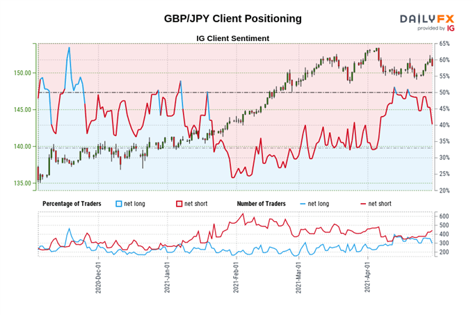 British Pound Forecast: GBP/USD, GBP/JPY Levels to Watch Ahead of BoE