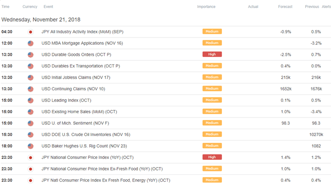 Image of DailyFX economic calendar