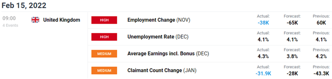 GBPUSD economic calendar