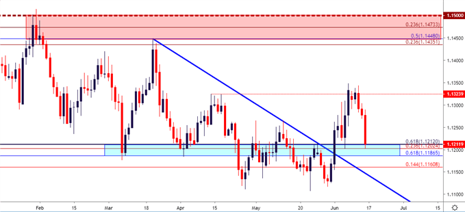 Usd Jpy Price Forecast Us Dollar Running Into Resistance - 