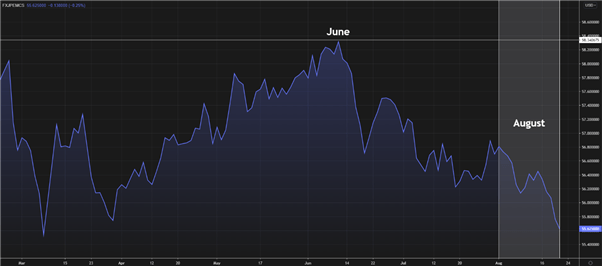 Fundamental Forecast For the Week Ahead: USD/ZAR, GBP/ZAR, EUR/ZAR