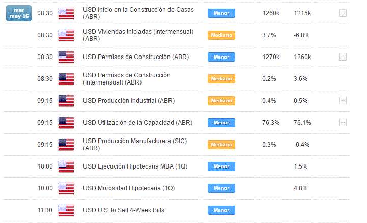 La Semana en Cifras: Estados Unidos (15-19 de mayo)