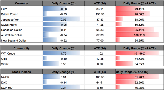 DailyFX