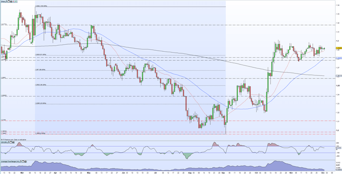 Gbp Nzd Chart