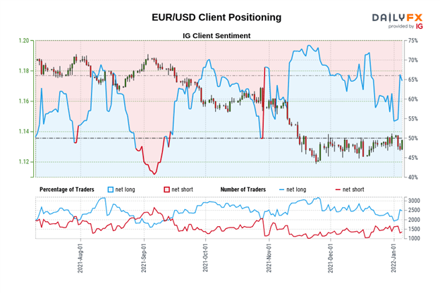 Euro Technical Analysis: EUR/JPY Heads Towards Range Top; EUR/USD Consolidates; EUR/GBP Breaks Support