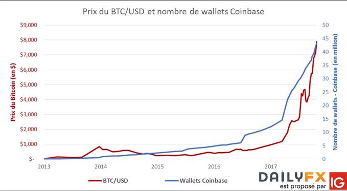 bitcoin evolution 2018