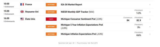 Calendrier economique du jour