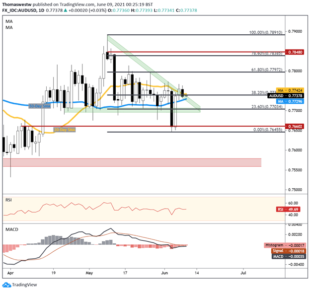 audusd