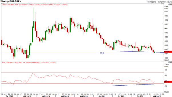 Euro Forecast: EUR/USD Recovery, EUR/GBP Reversal  Risk