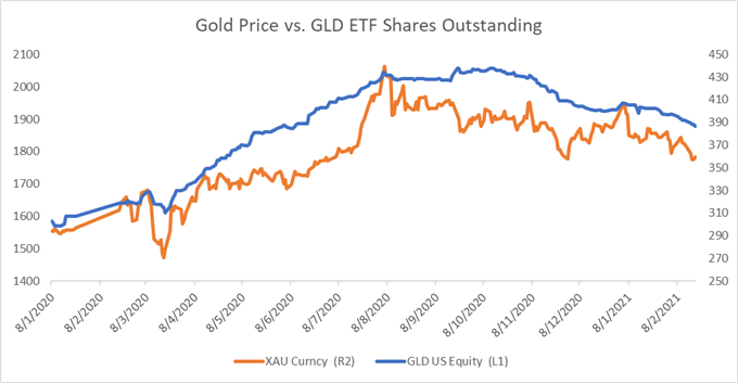 Gold Price Forecast: Rising Yields, USD and Powell's Testimony in Focus 