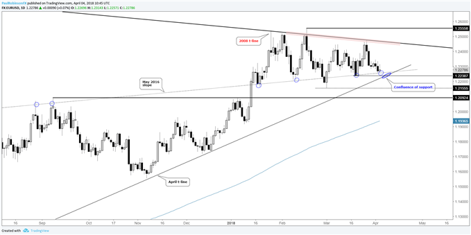 Gold Yen Chart