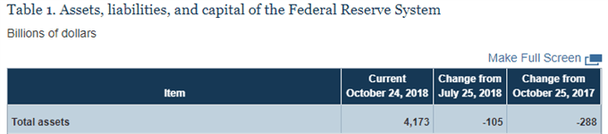 Image of Fed balance sheet