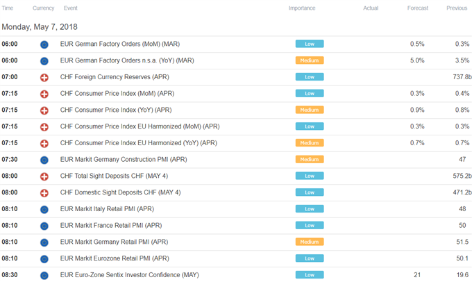 European trading session economic calendar