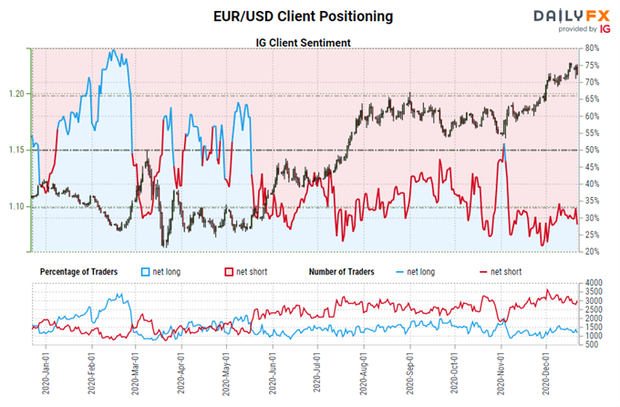 Euro Forecast: Breakouts Constrained, Further Gains May Have to Wait for EUR/JPY, EUR/USD Rates 