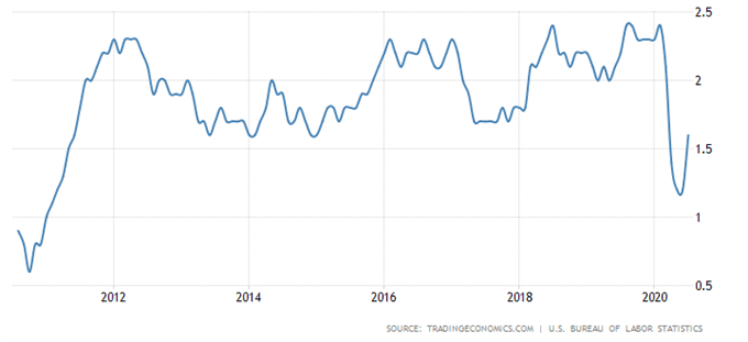 EUR/USD Rates May Rise Ahead of Jackson Hole Economic Symposium 