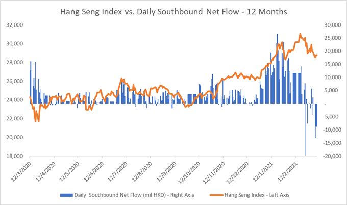 S&amp;P 500, Hang Seng, ASX 200 Outlook: Tech Rebound to Send Stocks Higher