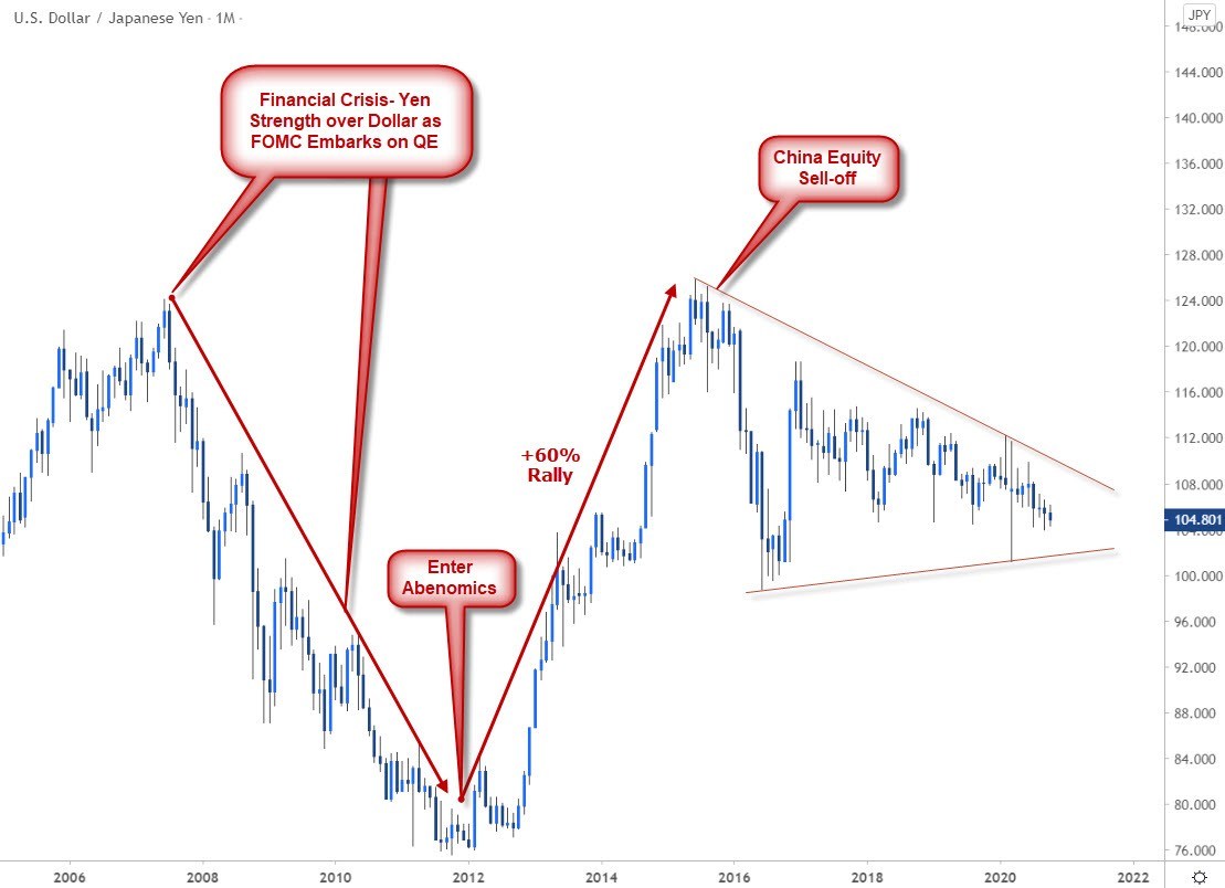 jpy currency index chart