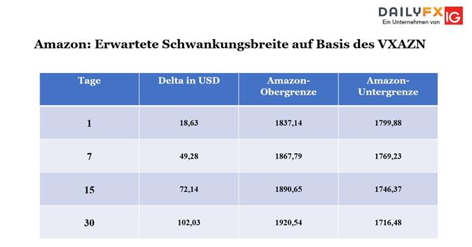 Amazon Bouhmidi