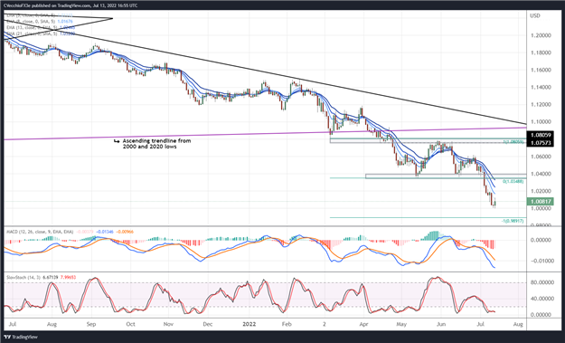 การพยากรณ์สกุลเงินยูโร: ข้อดีมีน้อยและอยู่ไกล – การตั้งค่าสำหรับ EUR/GBP, EUR/JPY, EUR/USD