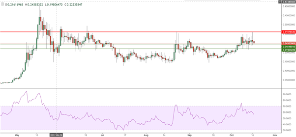 Bitcoin – Ripple : les cryptomonnaies parties pour ne plus s’arrêter ?