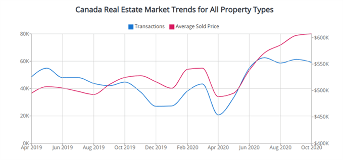 Canada ImmobilienTrends