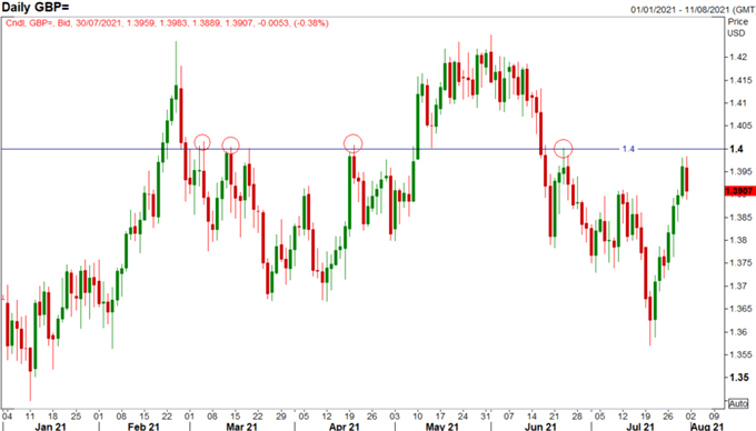 British Pound Forecast: GBP Caution as BoE Meeting Looms