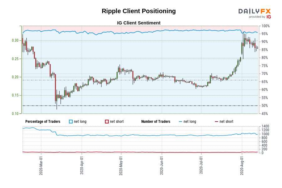 Ripple Client Positioning