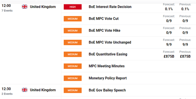 DailyFX calendar