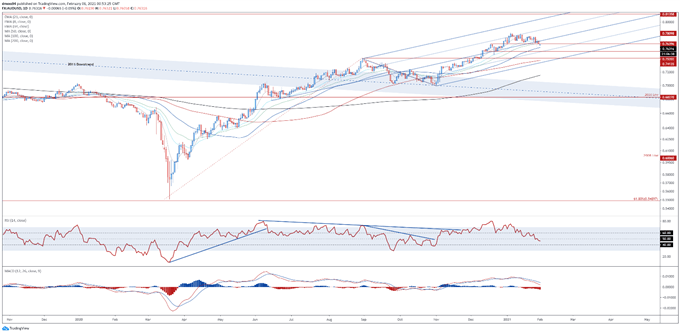 Australian Dollar Analysis: AUD/USD, AUD/JPY Key Levels Ahead of RBA