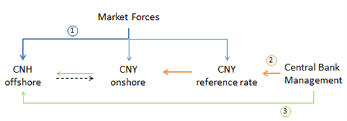 What is the Chinese Yuan?: Everything Traders Should Know