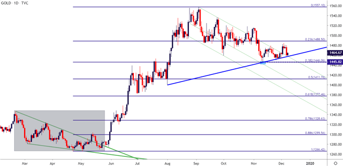 Global Indices Live Charts