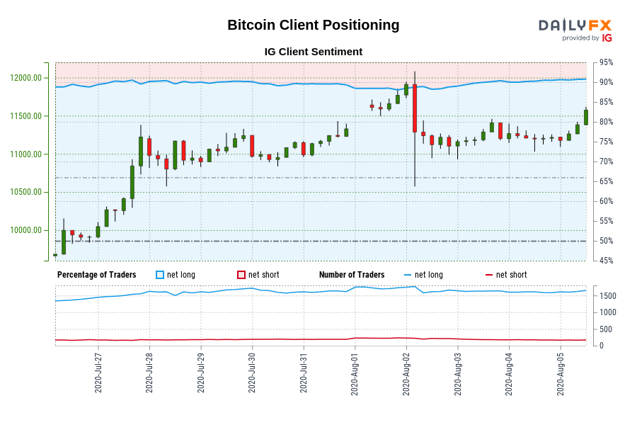 Bitcoin Client Positioning