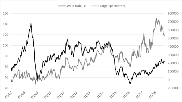 Cot Wochenupdate: GBP/USD, AUD/USD & andere große Märkte