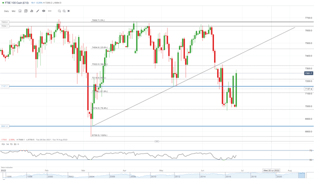 DAX, DOW and FTSE Mixed as Risk Markets Try to Push Higher 