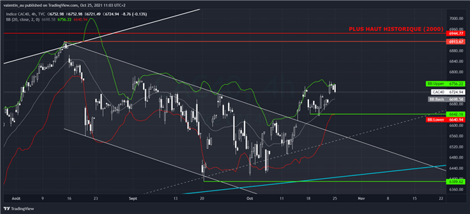 CAC 40