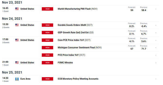 Economic calendar DailyFX