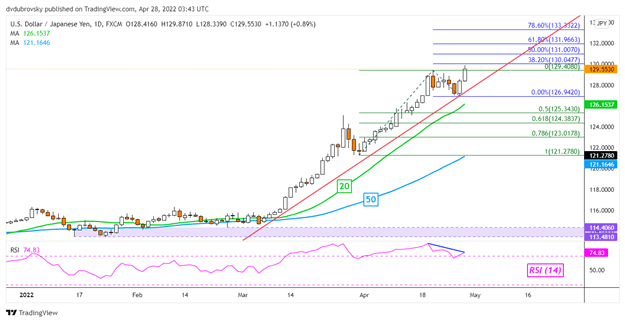 Японская иена падает, USD/JPY растет, так как Банк Японии стремится защитить 10-летнюю цель JGB