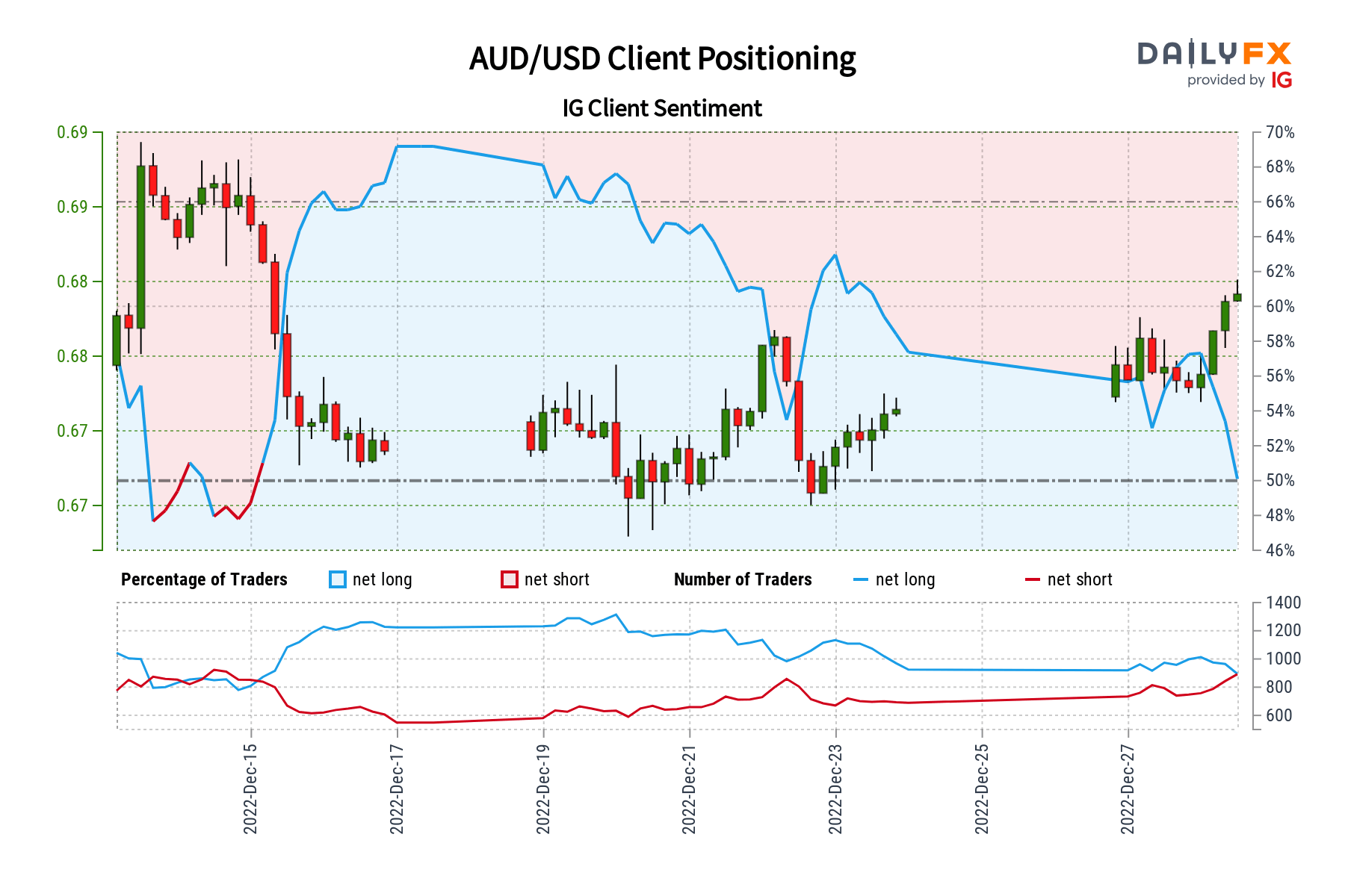 aud-idr-forecast-will-aud-idr-go-up-or-down