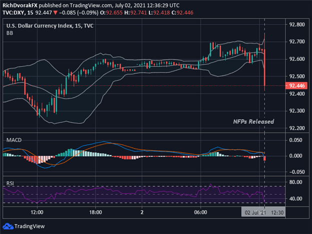 DXY Index Price Chart US Dollar Forecast